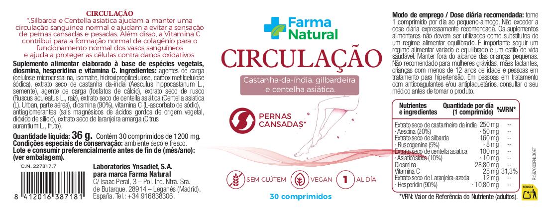 Circulação